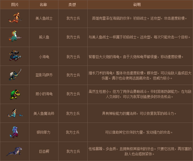 守护者祭坛：加点装备全攻略，战斗力飙升不是梦  第2张