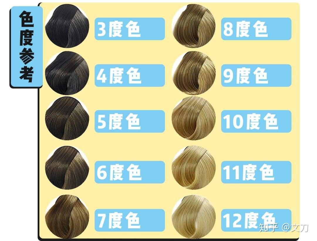 天龙八部3染发技能大揭秘，选对颜色关键还得会用染料  第2张
