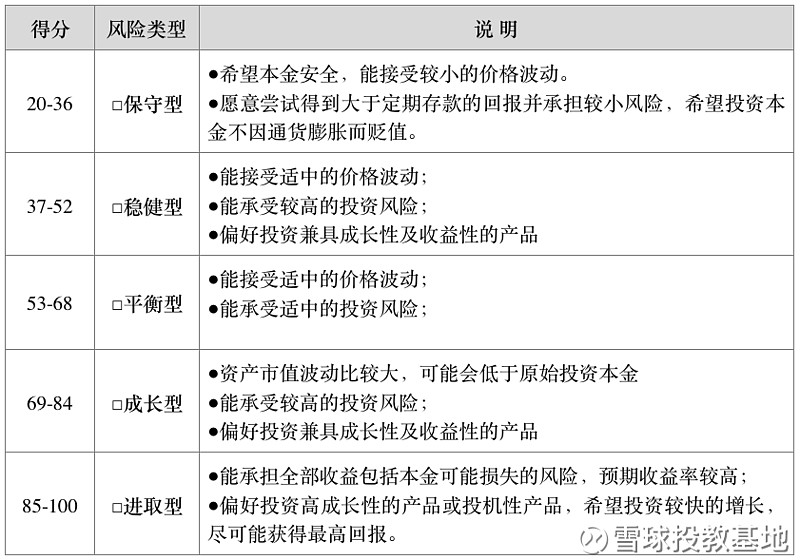 派劵宝 投资股票，三大经验助你成功