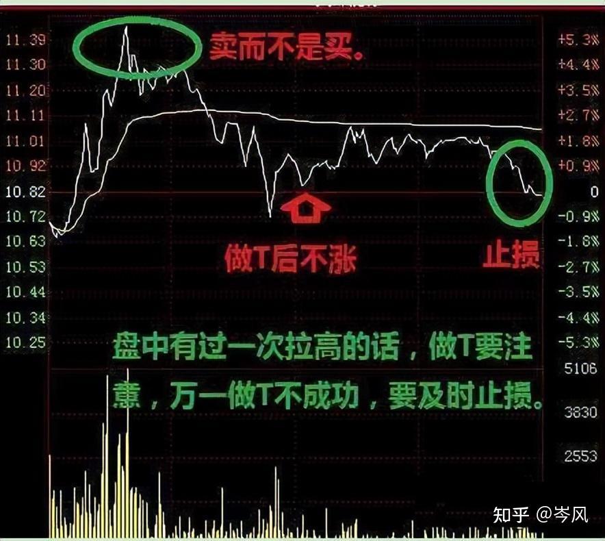 股市秘密大揭露！新手必看，老手受益  第3张
