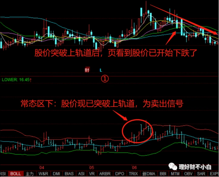 股市秘密大揭露！新手必看，老手受益  第5张