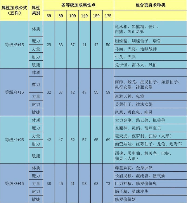 dnf柔道装备评测：外观设计精美，属性加成出色，技能效果惊艳