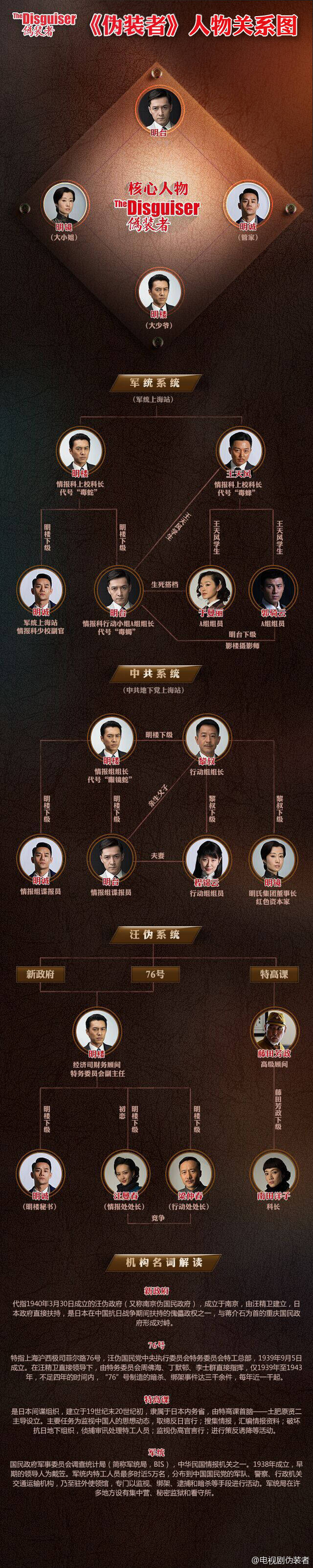 绝密攻略：成为尾行3顶尖特工的三大秘籍  第3张