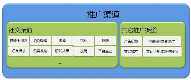 鹿鼎记新手卡领取攻略，这些妙招你get了吗？