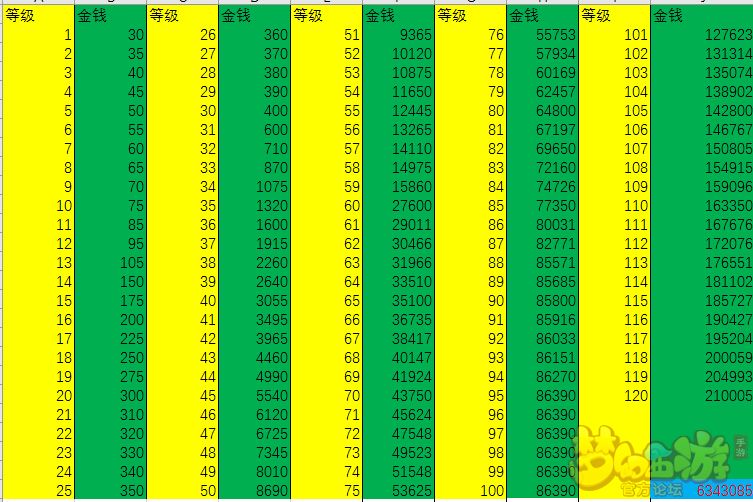 梦幻西游跑商攻略：路线选择、职业技能、资金管理一网打尽  第5张