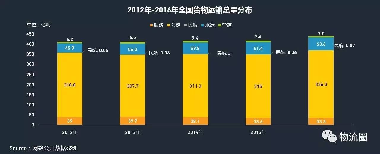 运输大富翁：三招致富秘籍揭秘  第4张