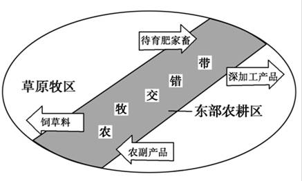 农牧新手必看！如何选品种提高生产效益？