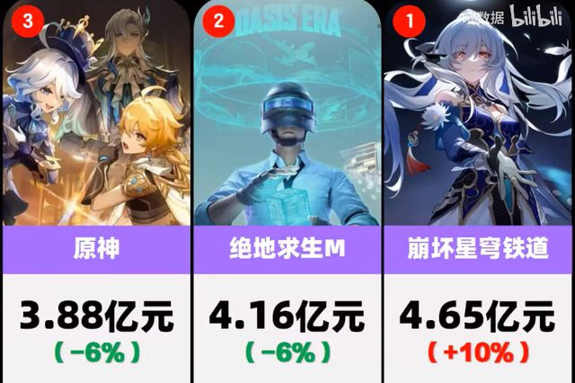 挑战黄金梦：游戏中的成就与多样挑战