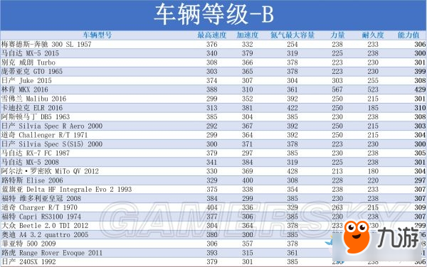 玩转qq飞车：快速提升车辆等级秘籍大揭秘