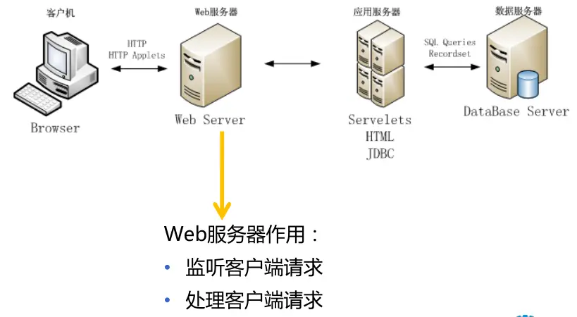 三国群英传ol服务端开发：从游戏机制到稳定服务器，全方位解析