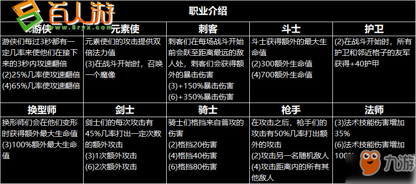 英雄无敌4攻略大揭秘！3个绝招助你成为最强玩家  第3张
