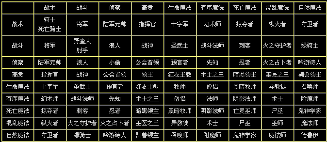 英雄无敌4攻略大揭秘！3个绝招助你成为最强玩家  第4张