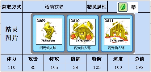 赛尔号厄尔塞拉规则：如何打造完美团队，合理利用资源取得胜利？
