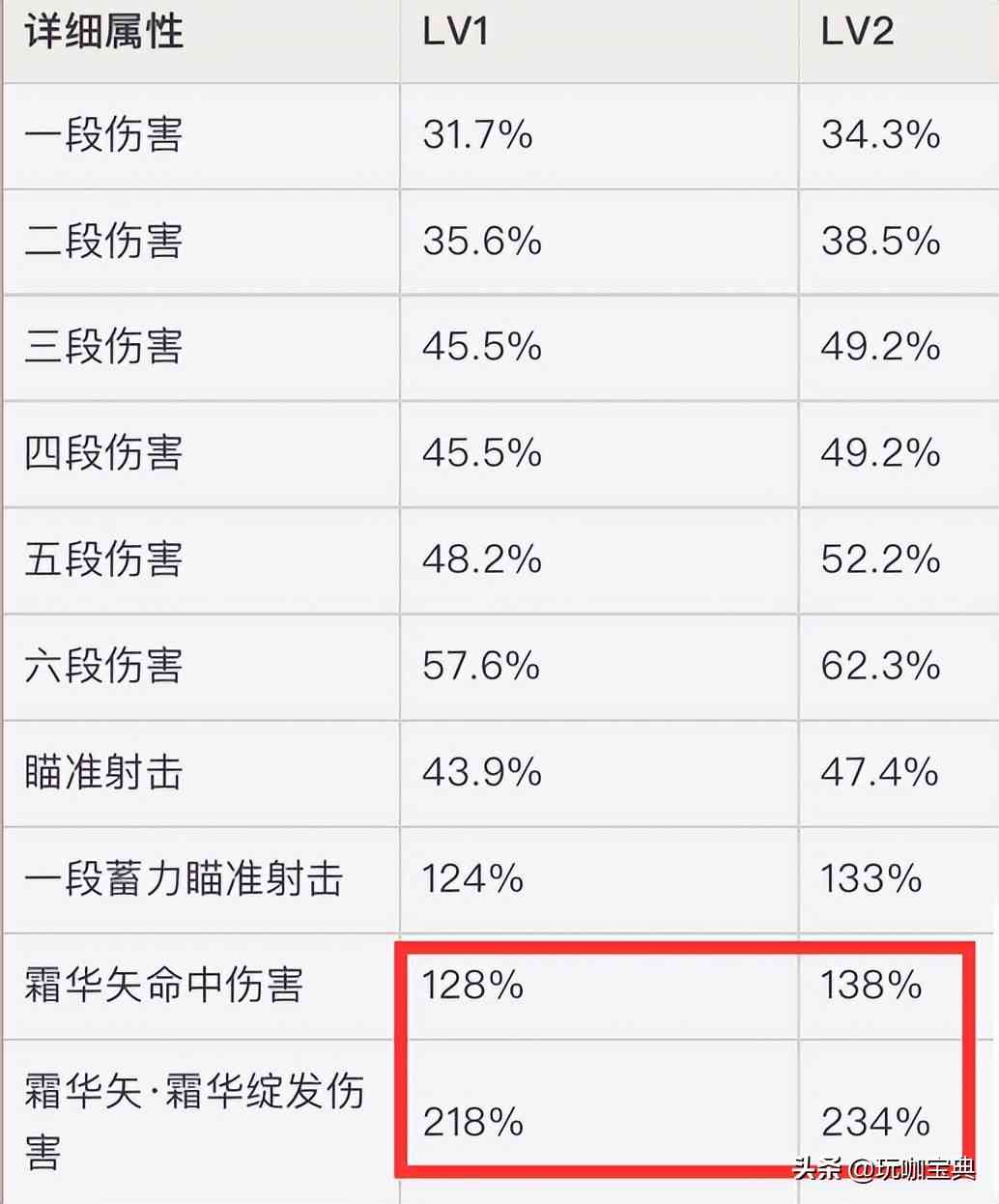 刘协：智谋出众，团队利器，生存关键  第6张