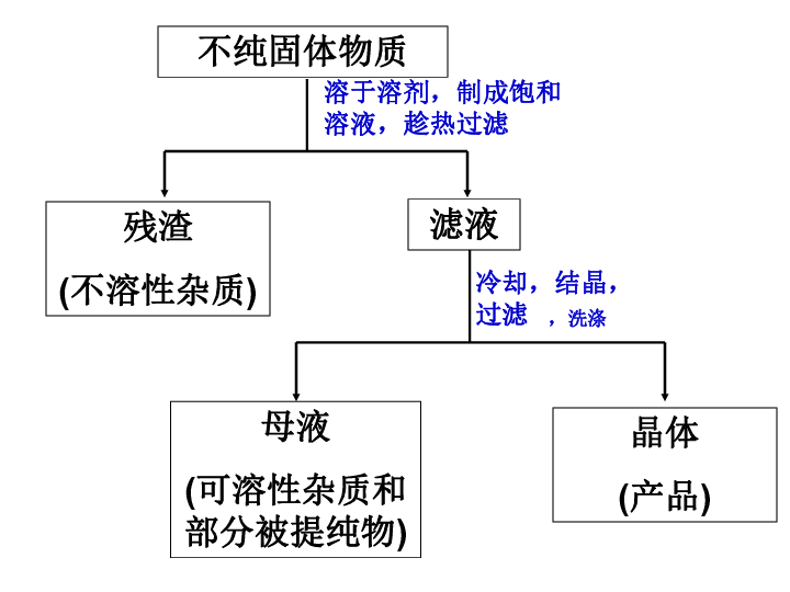 打破白色大晶体制备秘籍，科学家揭秘关键步骤  第2张