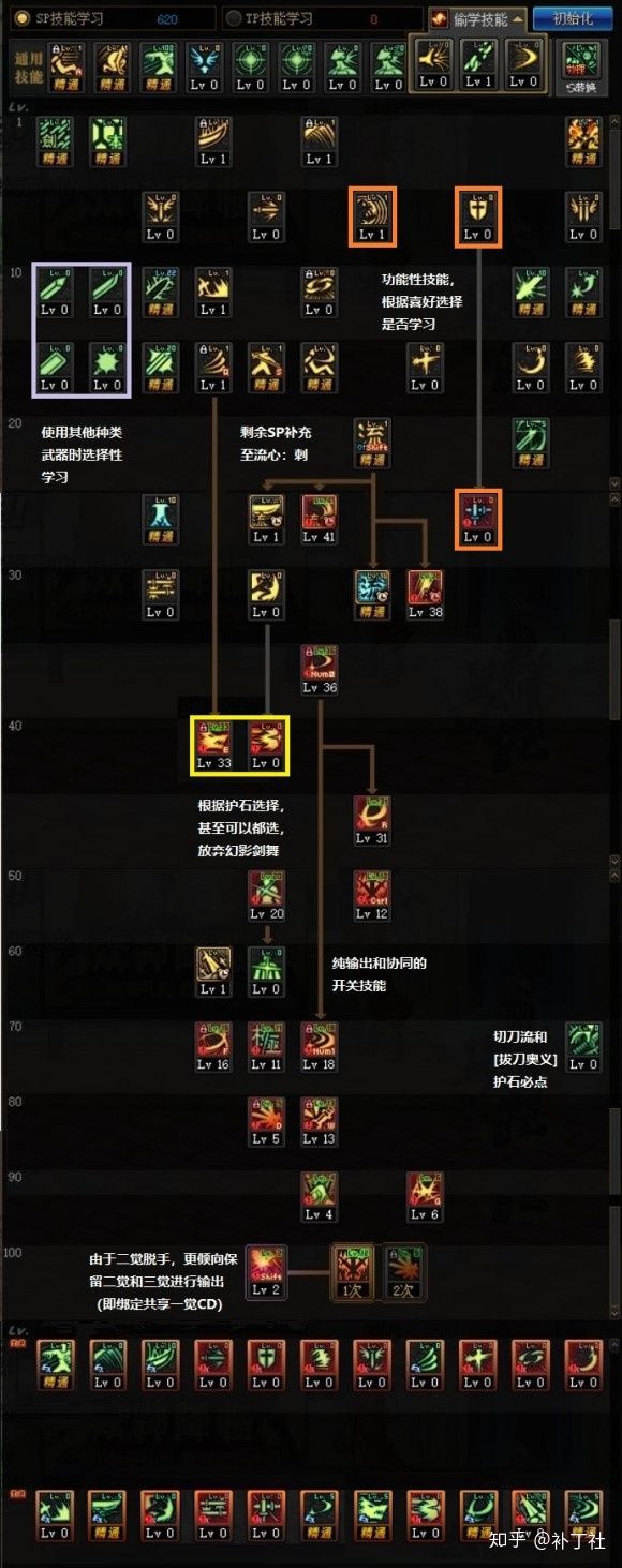 剑魂PK加点：打造个性角色，成为PK比赛关键要素  第1张