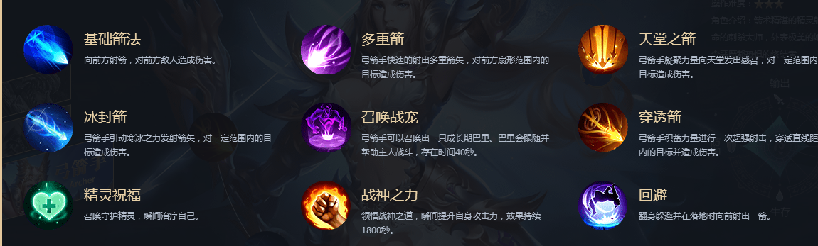 箭神攻略：技能加点秘籍大揭秘  第2张