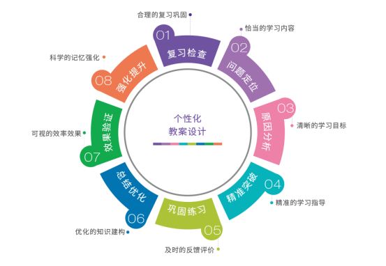 学习中国App：打开智慧学习之门