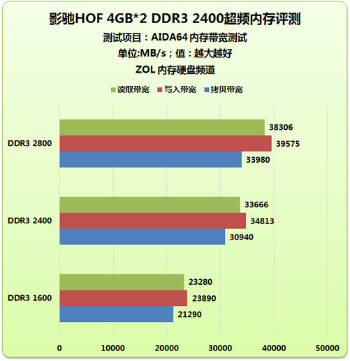 超强显存和带宽，GTX970仅售元  第1张