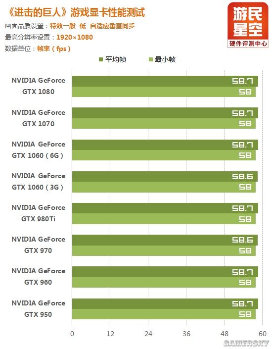 高效能GTX750750带来的顶级游戏体验  第2张