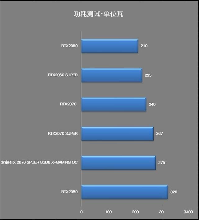 高效能GTX750750带来的顶级游戏体验  第6张