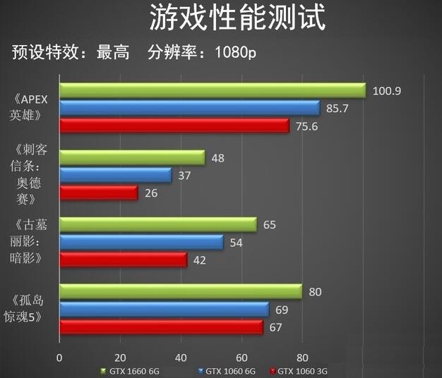 GTX680游戏体验：极致帧数挑战