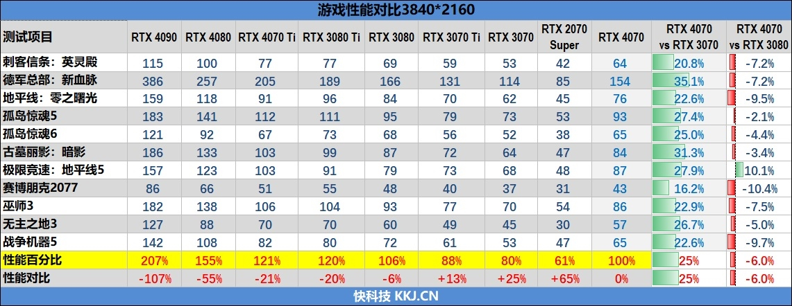 GTX680游戏体验：极致帧数挑战  第2张