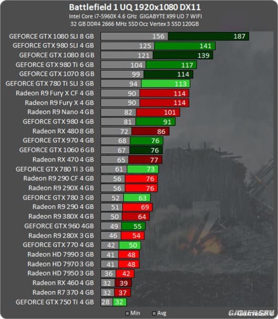 GTX680游戏体验：极致帧数挑战  第6张