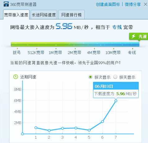 网通变电信，网速飞跃，用户体验提升，师生享受全新上网体验  第2张