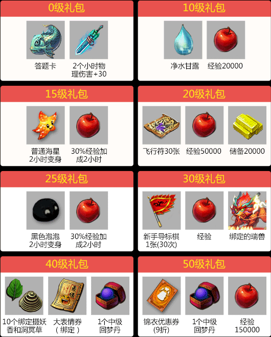 新弹弹堂新手礼包大揭秘，比老版本更丰富更好用