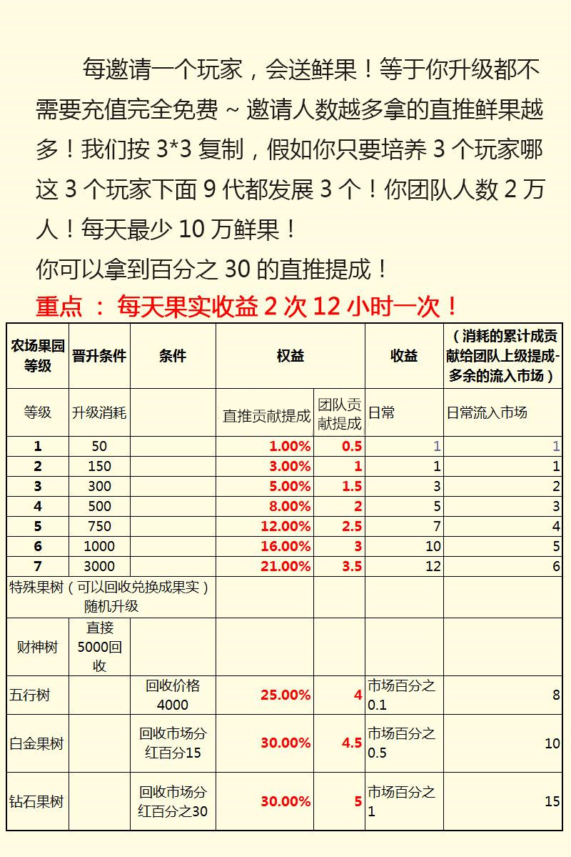 qq农场最高等级：游戏体验、收益与奖励、社交互动全面对比  第2张