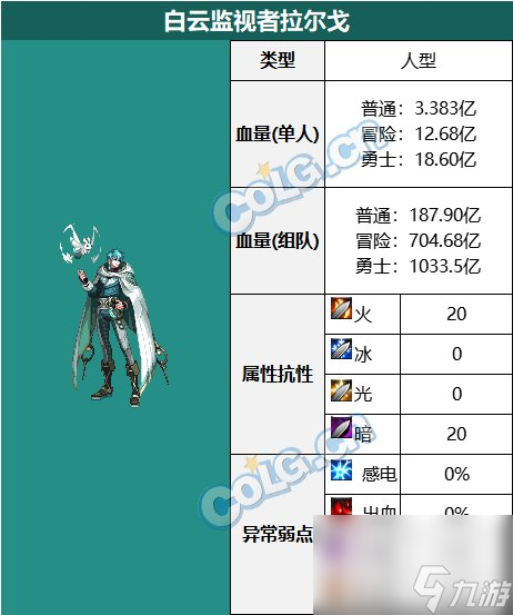 神泣加点 【冒险者必玩】神泣加点：神秘世界探索、激烈战斗体验和美妙社交乐趣