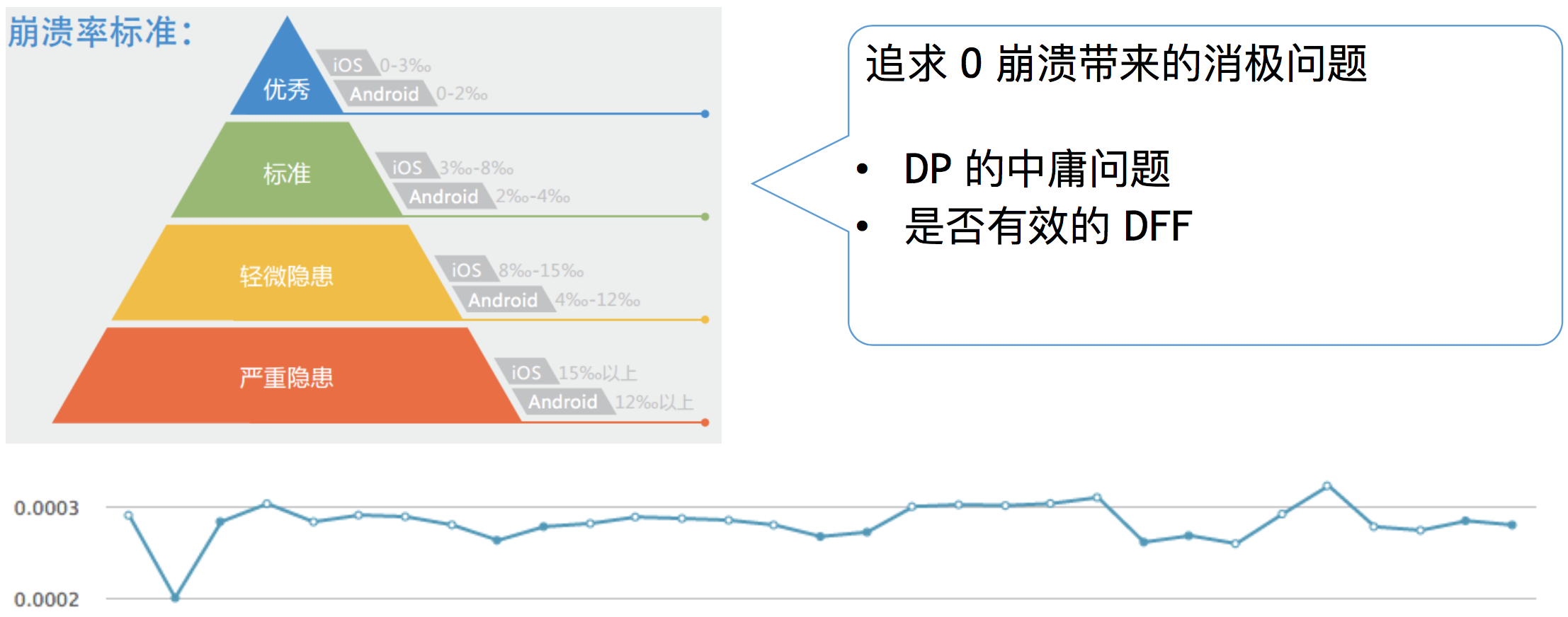 LOL游戏崩溃评测：稳定性PK平衡性，你更关心哪个？