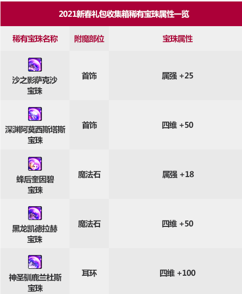 dnf镶嵌 DNF镶嵌大揭秘！三招技巧助你称霸地下城