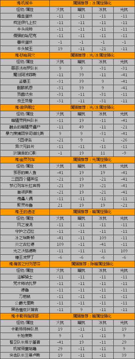 三步教你成为顶级刷图高手  第3张