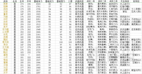 超级三国4攻略，打造最强阵容，提升实力轻松上位  第2张