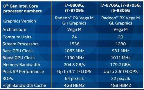 GTX680版与GTX超频版显卡对比  第3张