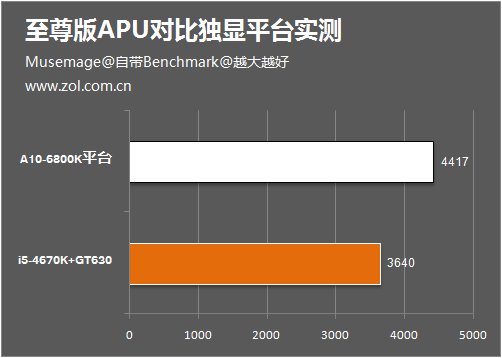 身临其境：VRGTX1080显卡评测  第2张