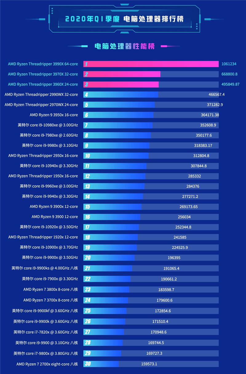 耕升GTX1650跑分究竟多少才算满意？