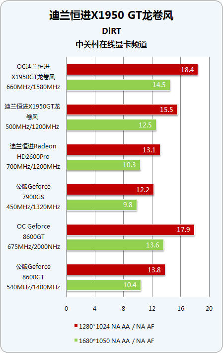 影驰gtx960骁将4gd5显卡惊人售价终于曝光，震撼来袭  第3张