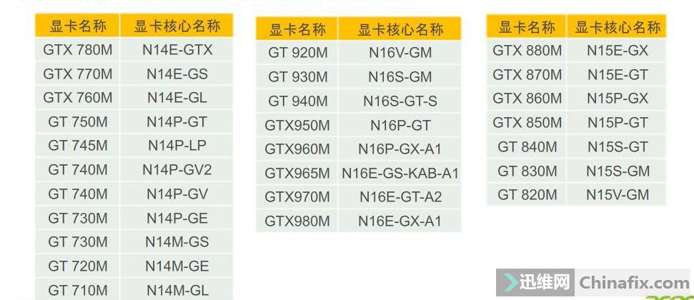 GTX1080为什么没涨价？揭秘风头无两的原因  第1张