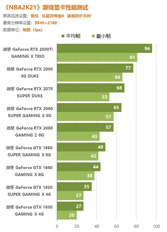 gtx750ti显卡：日常需求的性价比之选  第1张