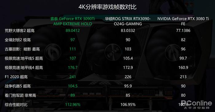 GTX1050显卡：惊艳画质表现，前所未有的视觉盛宴