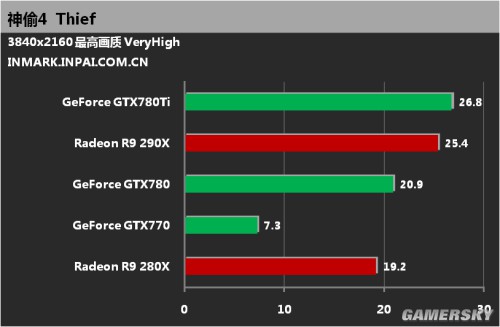 LOL玩家的福音：Gtx950支持4K分辨率  第3张