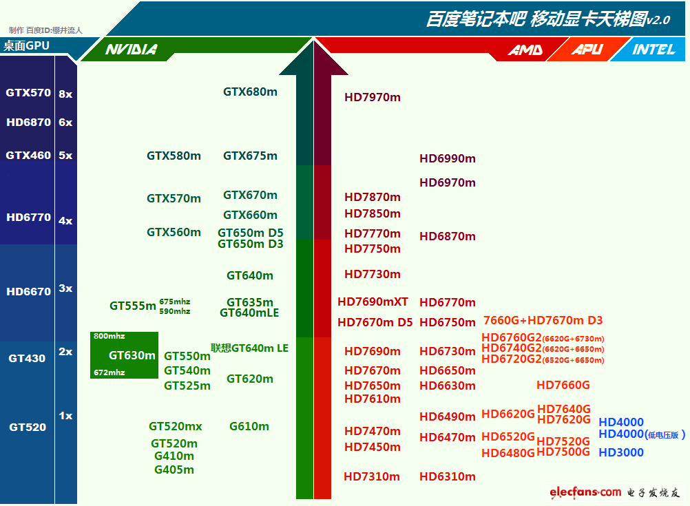 HD7770和GTX660：热门显卡推荐  第3张