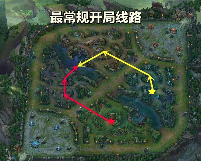 LOL打野高手必备：路线选择与有效gank技巧  第2张