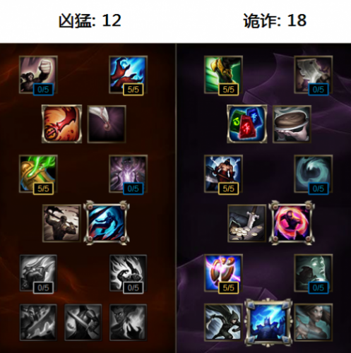 瑞文天赋：勇气与团结，战斗如闪电  第5张
