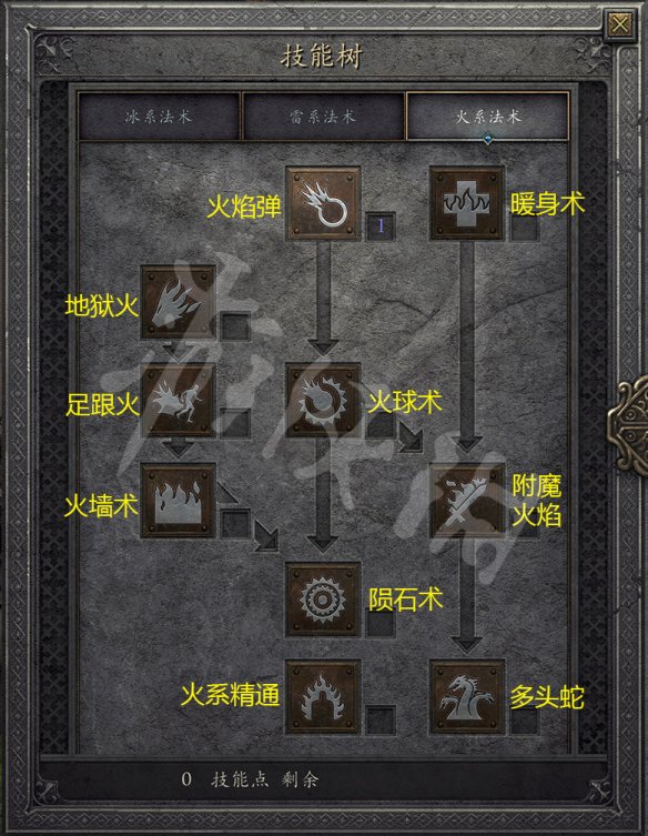 新手玩家必看！ 暗黑血统2攻略心得大揭秘