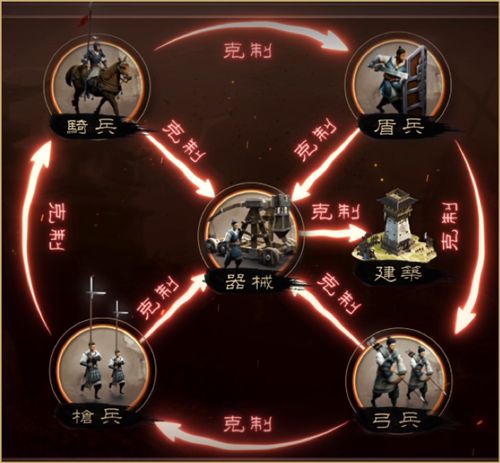 三国志123dm：历史策略，英雄对决，你能统一天下吗？  第1张