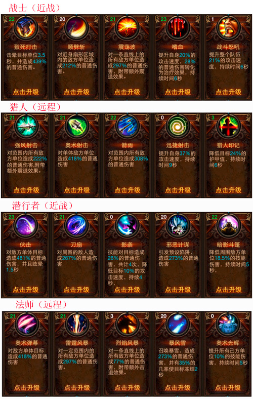 DNF复仇者职业：独特怒气系统大揭秘  第4张